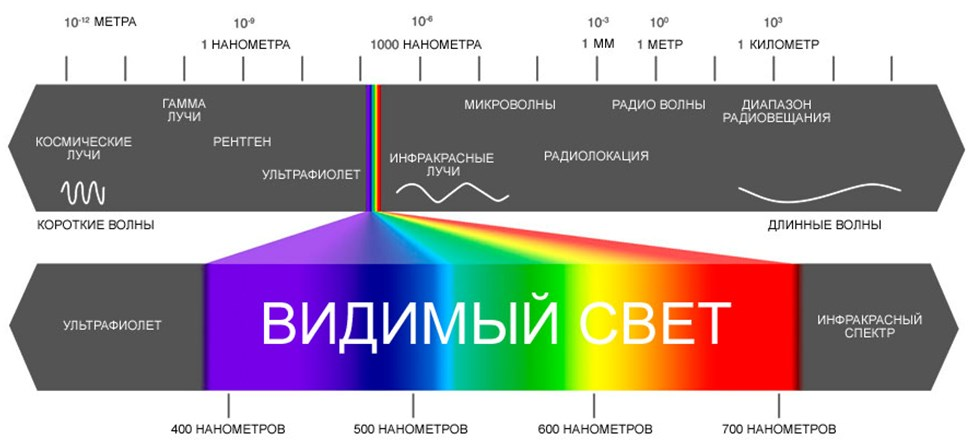 И вот как это все подогнать под человеческую шкалу? Где она хоть немного похожа на sRGB?