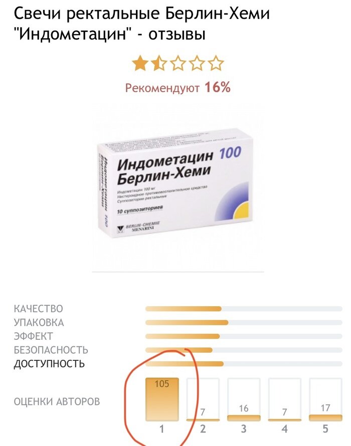 Индометацин суппозитории ректальные отзывы Индометацин суппозитории ректальные отзывы