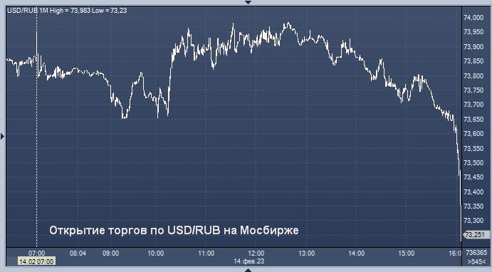 Курс центрального банка рф доллар. USD ЦБ. USD ЦБ график. Курс доллара ЦБ. USD ЦБ курс.