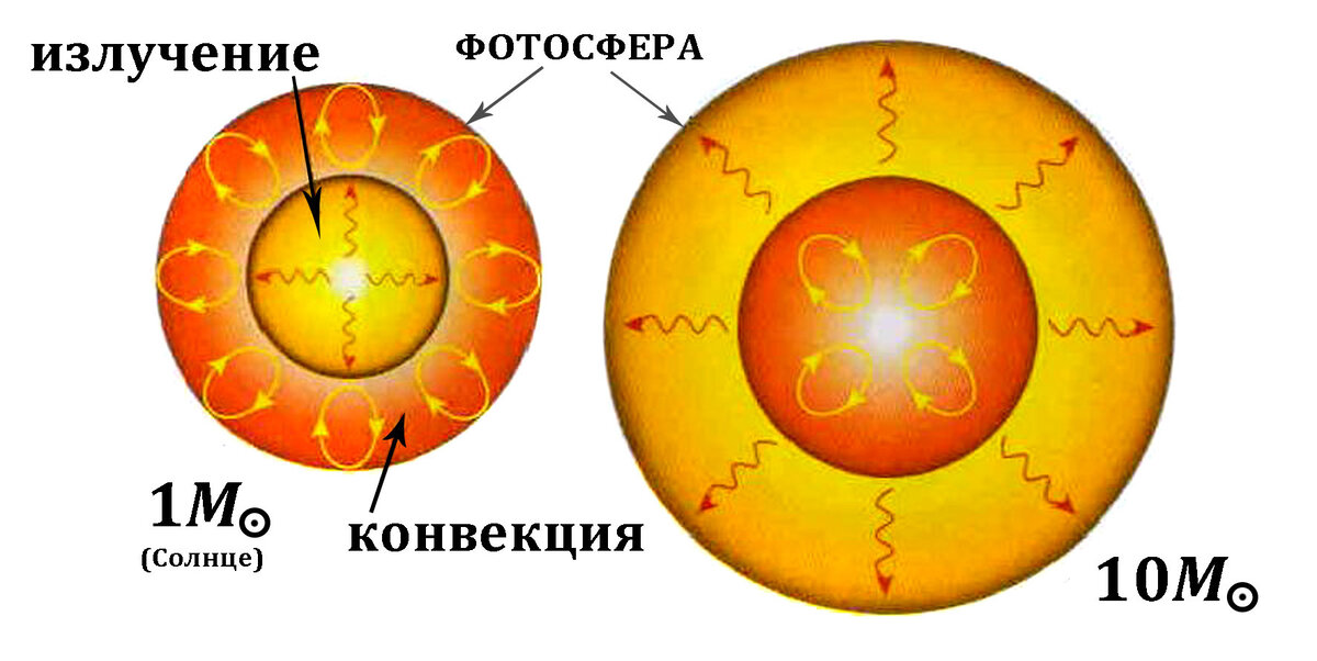 Солнце действует