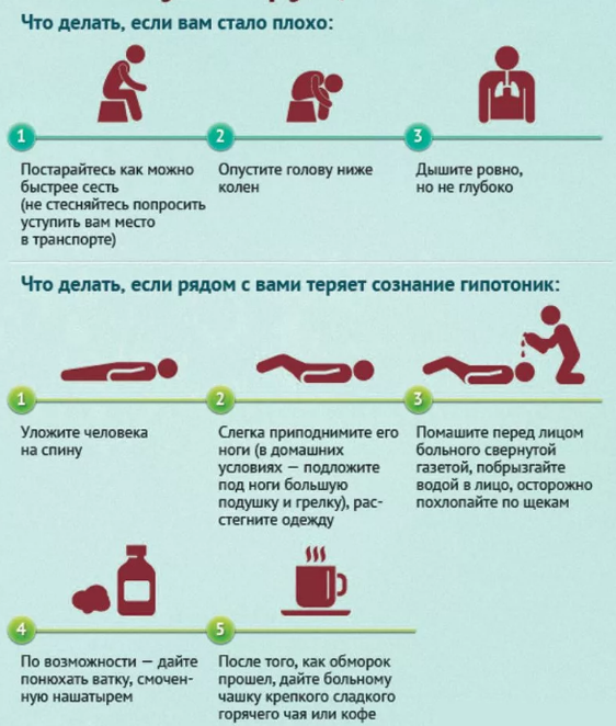 Что делать если человеку плохо. Первая помощь при снижении артериального давления. Превоя помощь пргипотонии. Что делать при заниженной давлении. Положение при низком давлении.