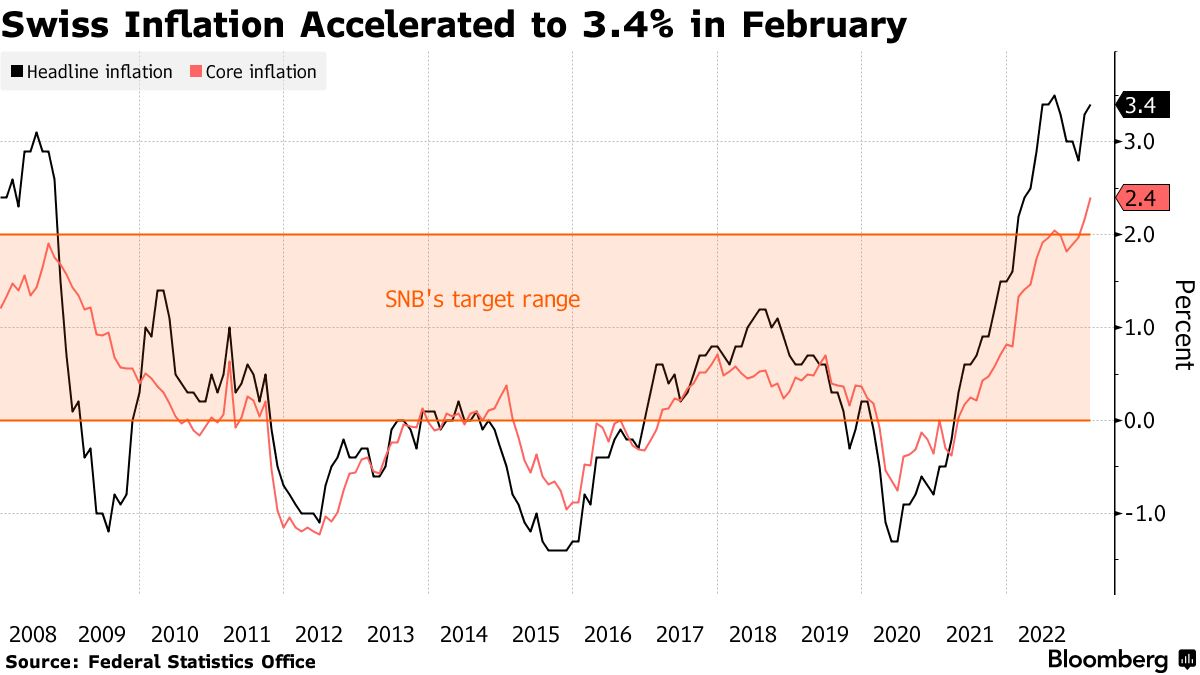 Статистика, графики, новости - 07.03.2023