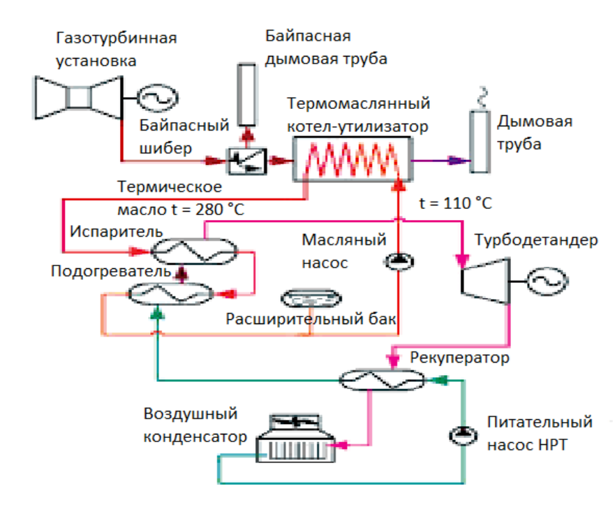 Тепловая схема газотурбинной установки ТЕХНОЛОГИИ УТИЛИЗАЦИИ ТЕПЛОВОЙ ЭНЕРГИИ ВЫХЛОПНЫХ ГАЗОВ ГТД ГПА Кирилл Христиченк