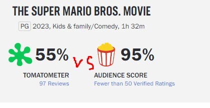 Скрин с одного очень известного портала с "критиками"