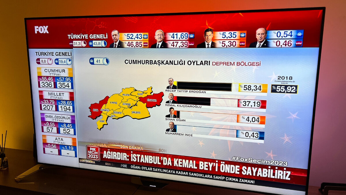 Сколько баллов турции. Итоги выборов в Турции. Президентские выборы в Турции (2023). Выборы в Турции 2023 Результаты. Результаты выборов.