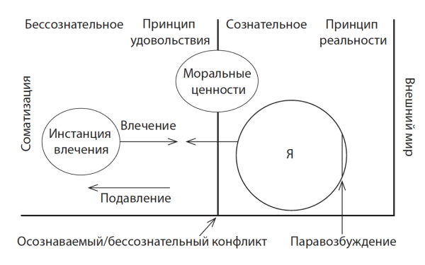 Нарциссизм диссоциация истерия. Нарциссизм диссоциация истерия. Нарциссизм диссоциация истерия. Нарциссизм диссоциация истерия. Нарциссизм диссоциация истерия.