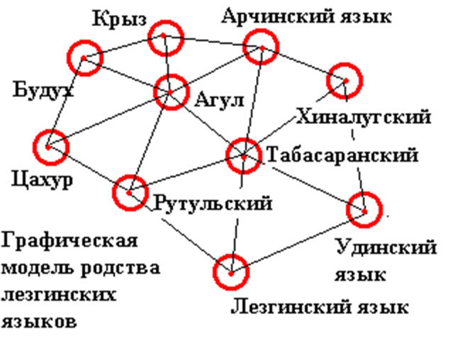 Лезгинская линия карта