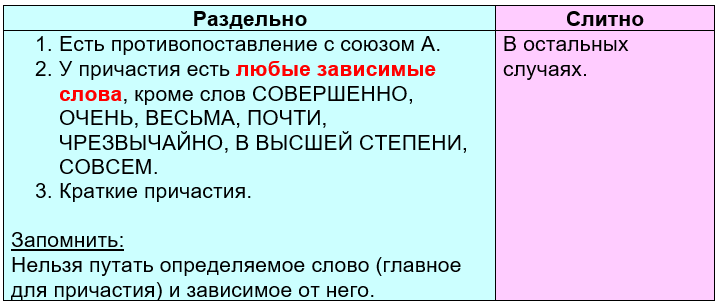 Некто иной Слитное и раздельное. Некто иной Слитное и раздельное написание.