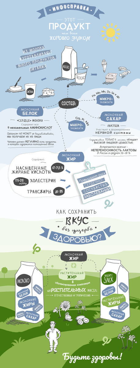 Инфосправка. (копирование запрещено без указания ссылки на источник)