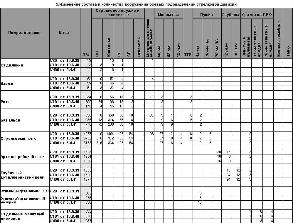 Количество подразделений