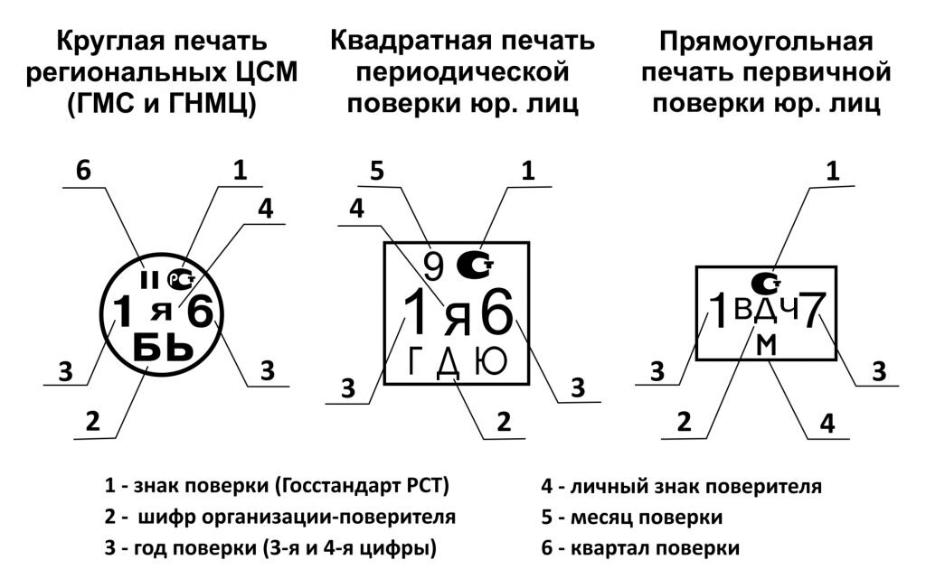 Как расшифровывается поверительное клеймо