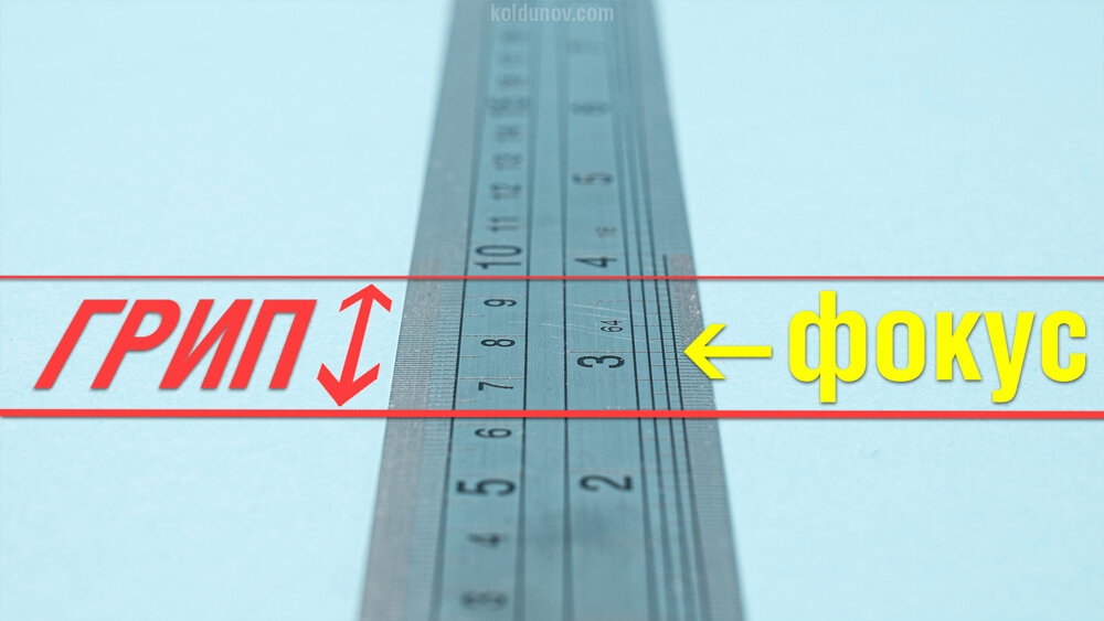 Глубина резкости альбом. Грип глубина резкости. Глубина резко изображаемого пространства.