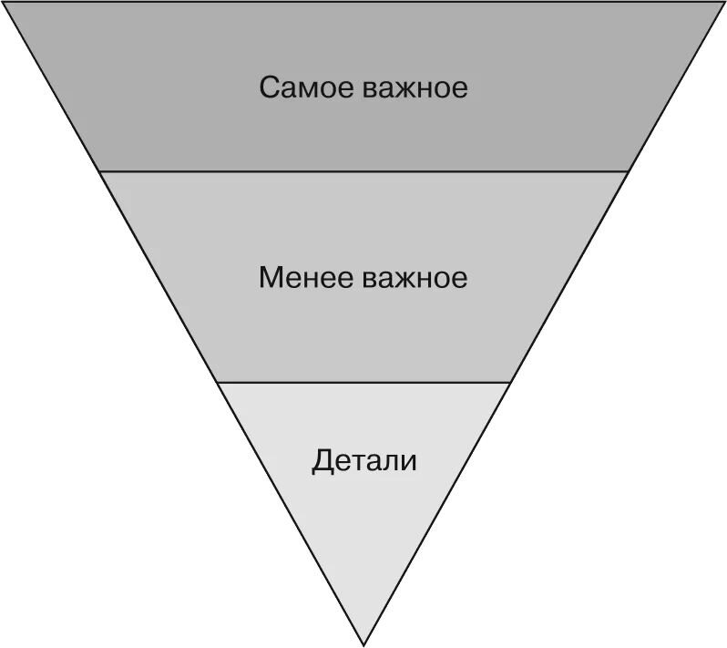 Пирамида в журналистике. Принцип перевернутой пирамиды. Принцип перевернутой пирамиды в журналистике. Перевернутая пирамида Control. Структура перевернутой пирамиды в журналистике.