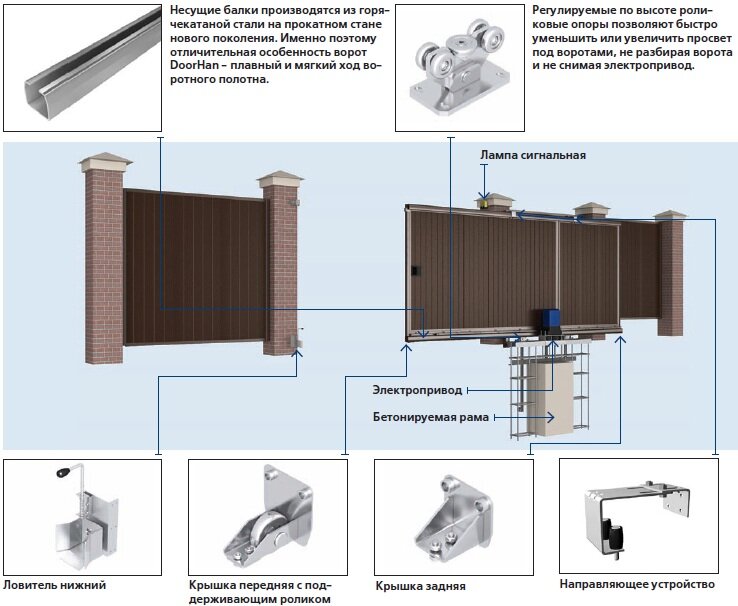 Выбираем комплект для откатных ворот: как сделать надежное заграждение своими руками