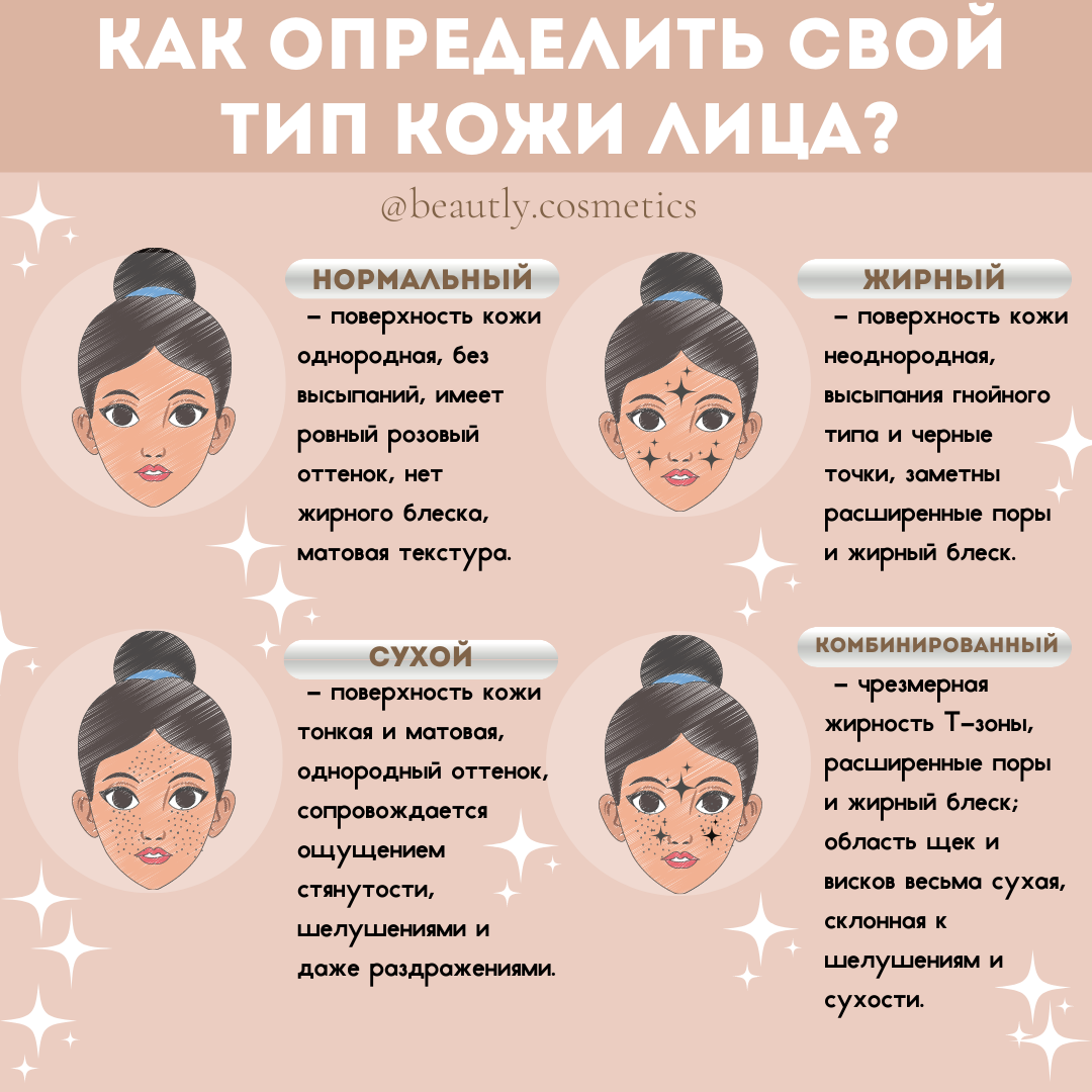 описание типов кожи