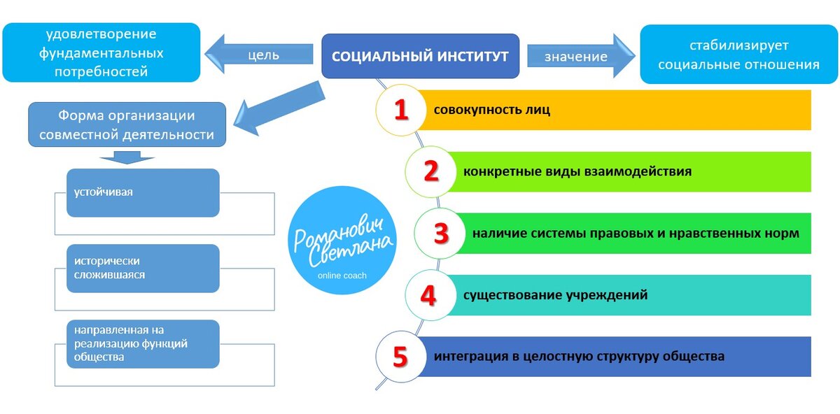 Рисунок 1. Материал из методических разработок автора