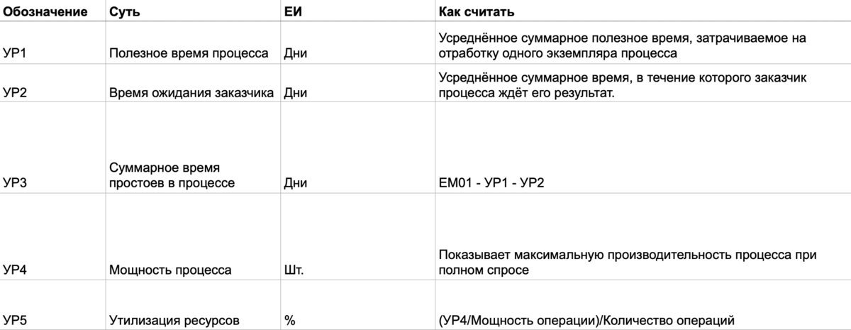 Метрики утилизации ресурсов