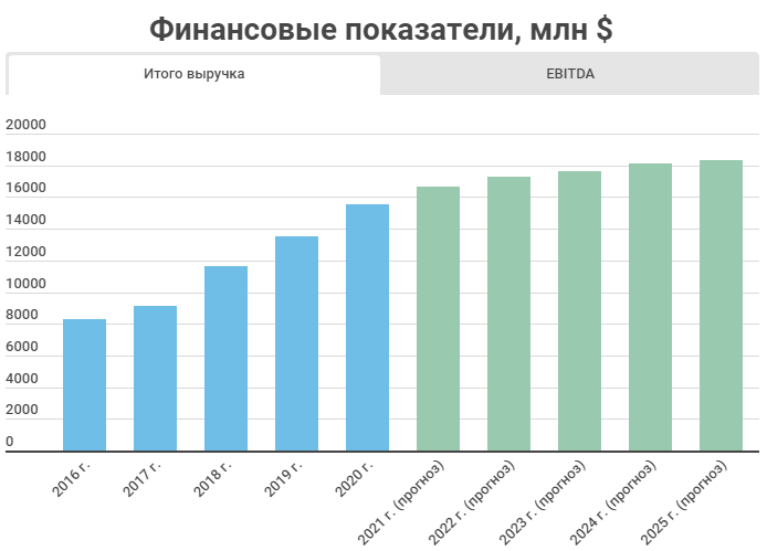 Норникель даты выплат дивидендов