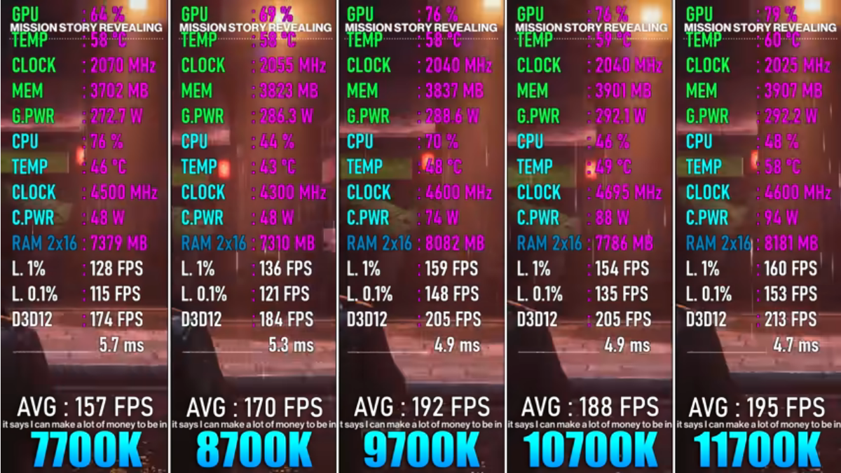 I7 9700k vs i5 12400f