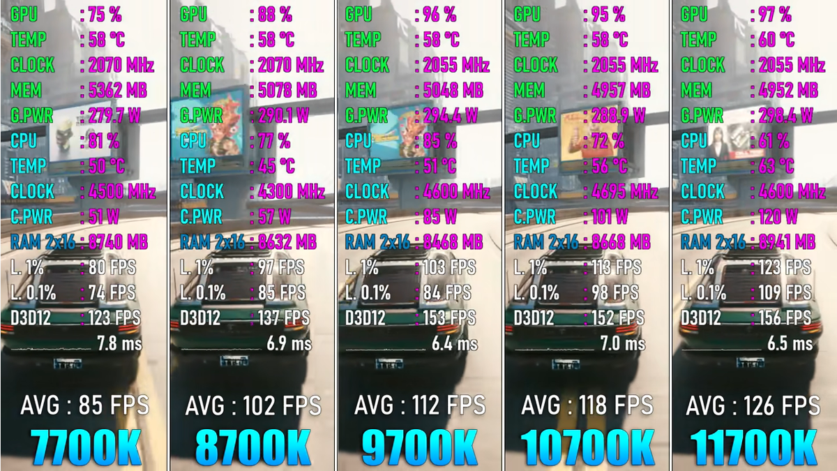7 7700 тесты