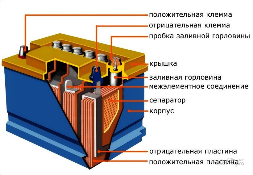 Устройство АКБ