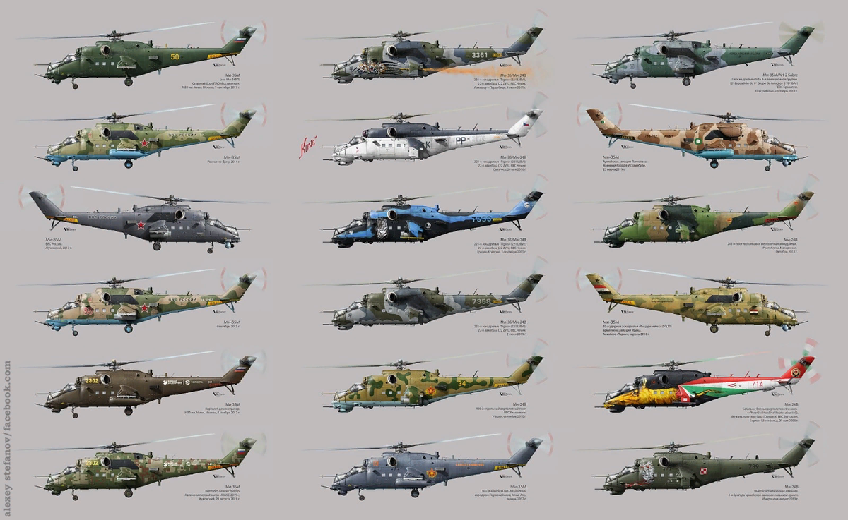 Военное ревю 22 06 2024. Ми 24 Аллигатор. Ми-24 и ми-35. Ми-24 вертолёт модификации.