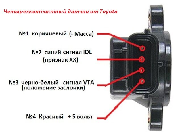 Как проверить датчик положения дроссельной заслонки (ДПДЗ)