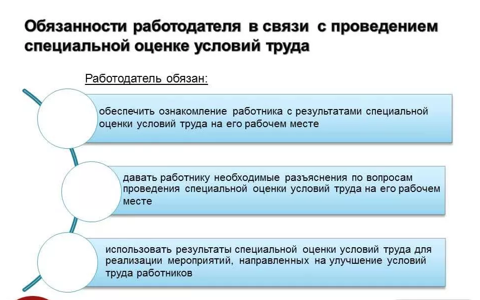 Специальная оценка условий труда 2024 изменения. Классификация вычислительной техники. Классификация денежных потоков. Этапы анализа денежных потоков. Классификация средств вычислительной техники.