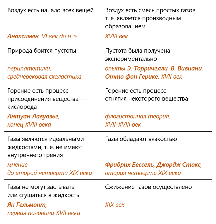 А. Лавуазье: https://vikent.ru/author/548/       Ф. Бессель: https://vikent.ru/author/2447/