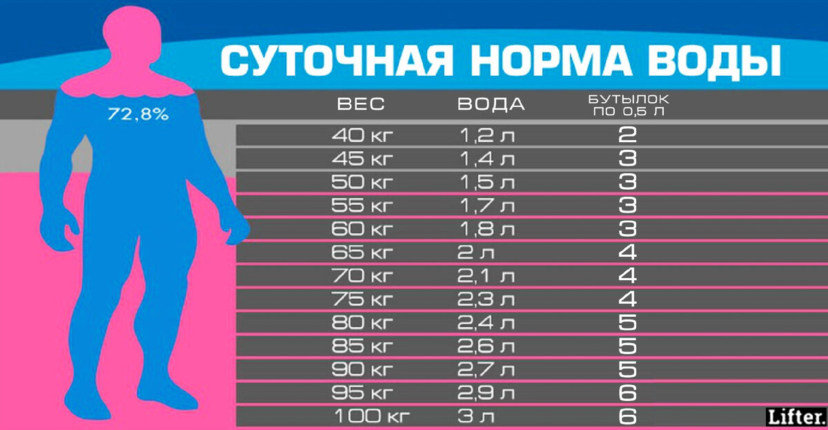 Как не податься на рекламные уловки и остаться здоровым