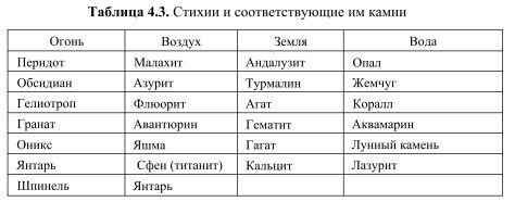 Камни по месяцам таблица