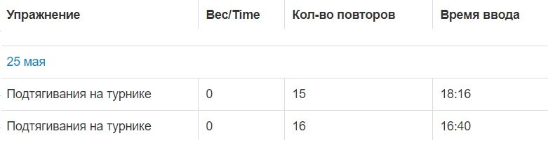 результаты выполнения упражнений 25 мая 2021 года