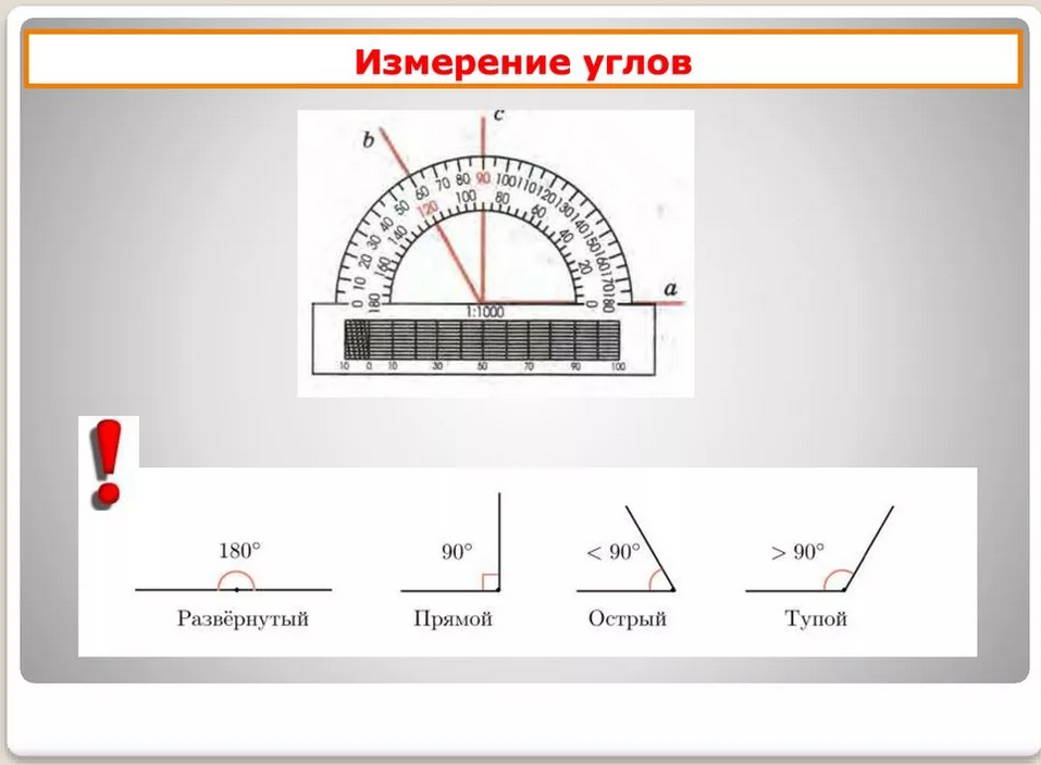 Измерение углов. Углы измерение углов. Угол измеряется в. Углы и их измерения.