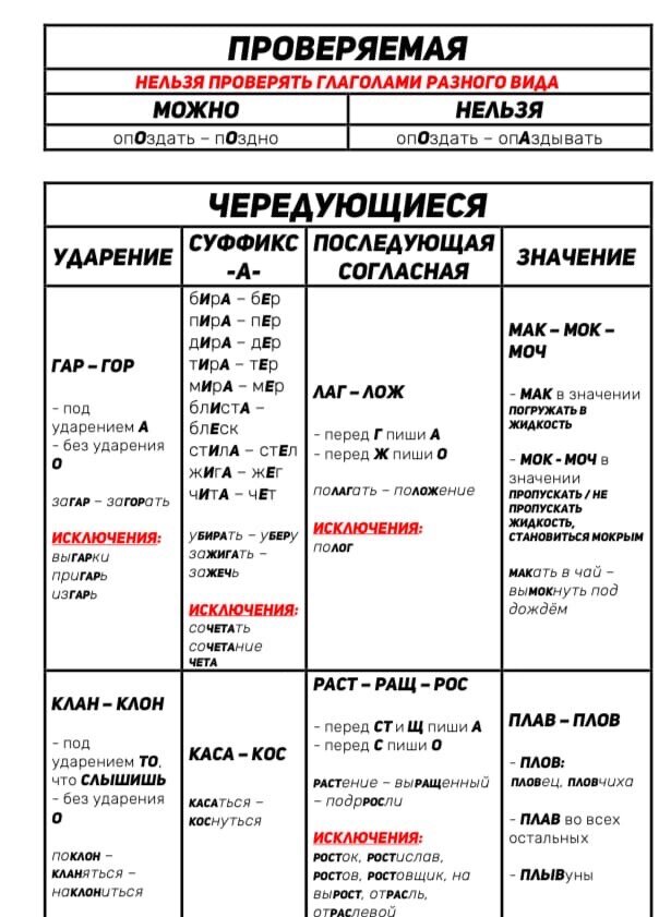 Шпаргалка по русскому языку для успешной сдачи ОГЭ и ЕГЭ