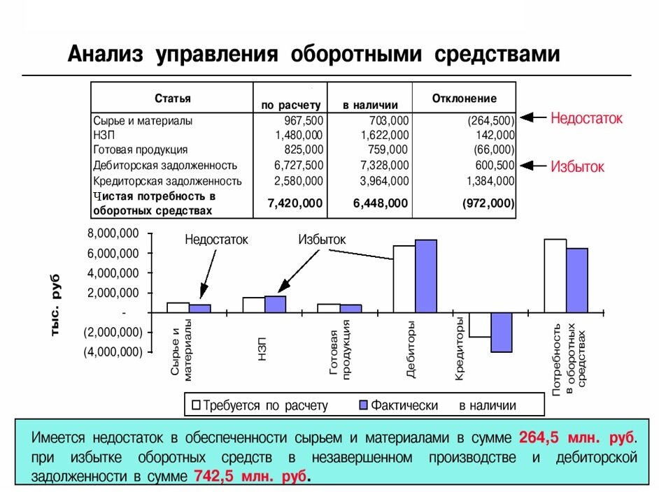 Более чем распространенная ситуация на производственных предприятиях. НЗП - незавершёнка, та незавершенная продукция, которая еще не готова к отгрузке.