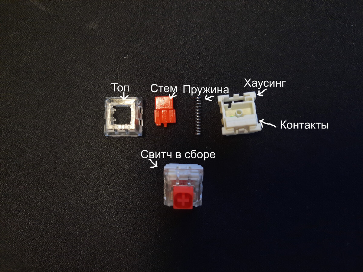 На примере изображён Kailh BOX red