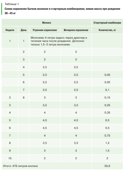 Как правильно заварить комбикорм для разного скота — Колхозный двор - Колхозный двор