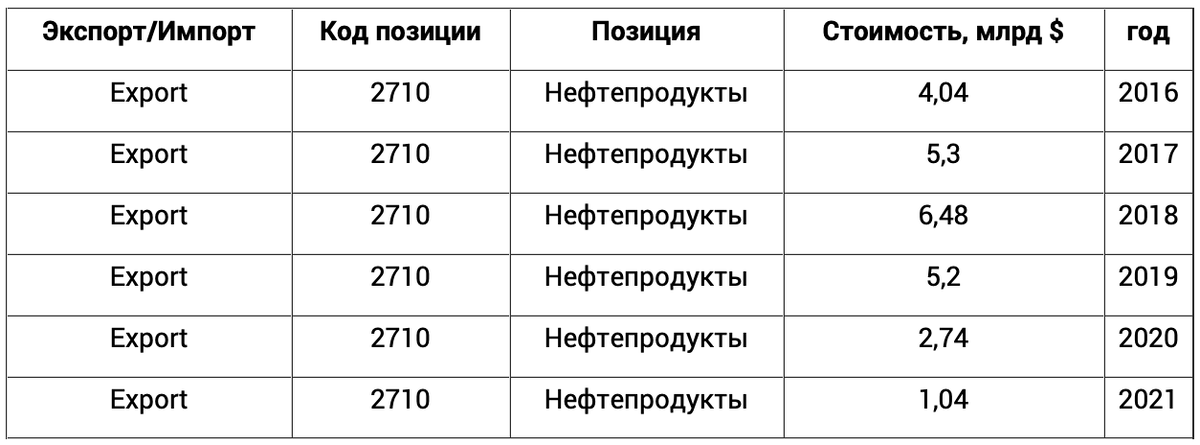 Официальные данные Белстата