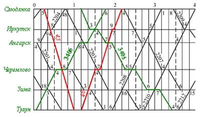 График поездов на 2025 год Существует ли расписание для грузовых поездов на железной дороге. Где его можно 