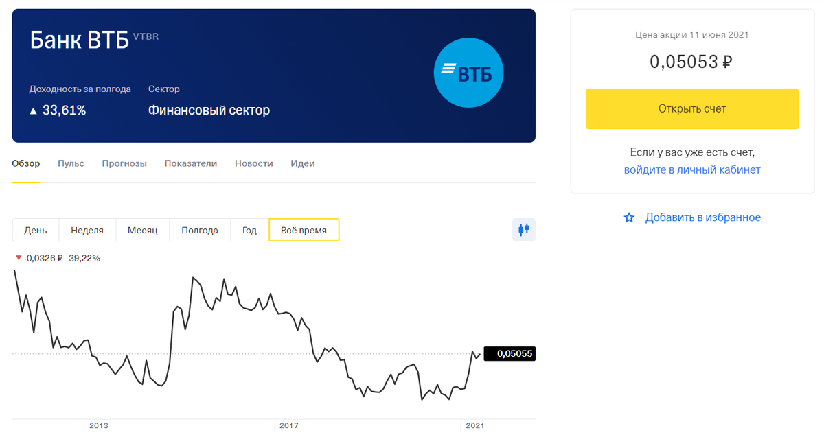 Изображение взято из приложения Тинькофф Инвестиции
