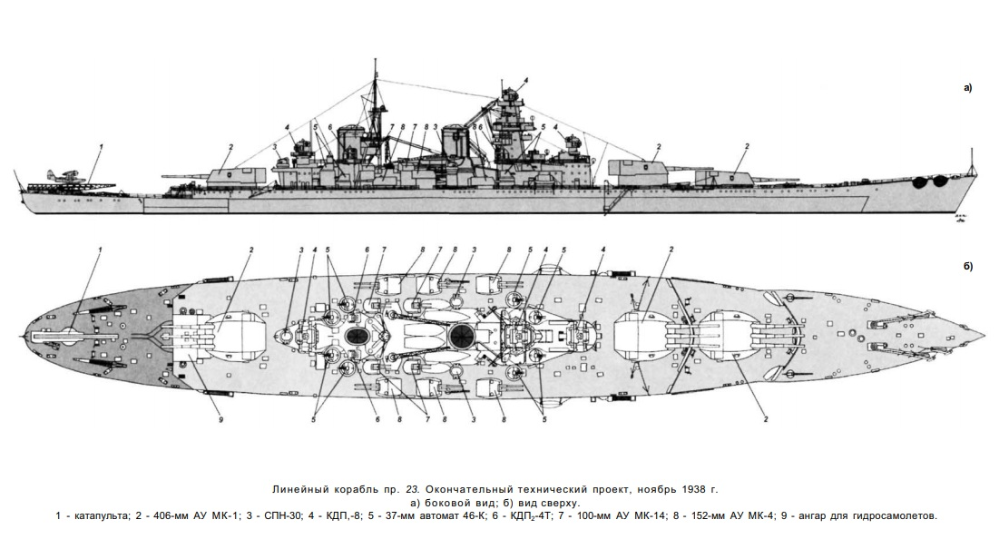 Линкор типа советский союз проект 23