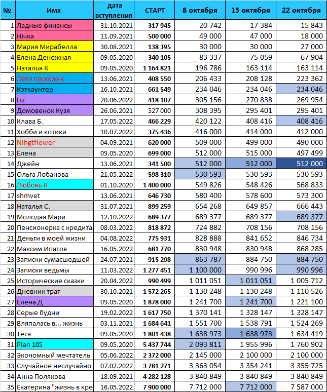 куда же делся зелёный цвет???