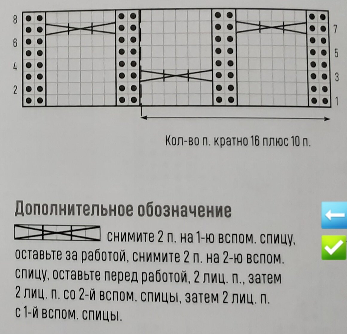 Схема узора с обозначениями.