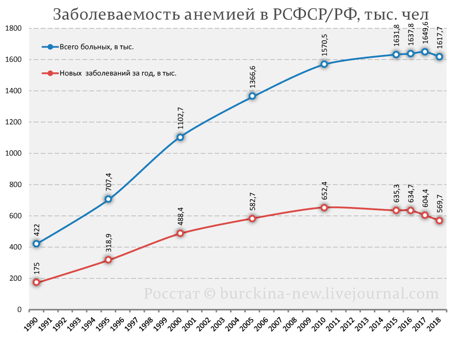 Правительству РФ предложили исключить говядину и яблоки из рациона россиян