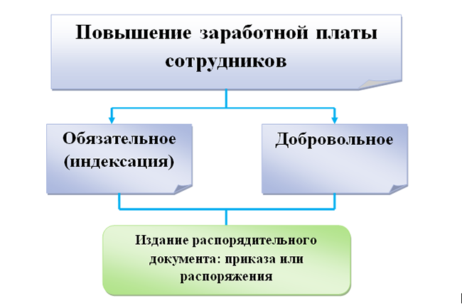 Можно ли обойтись без поднятия зарплаты? Прежде чем ответить на этот вопрос, разберем, что понимать под повышением зарплаты.