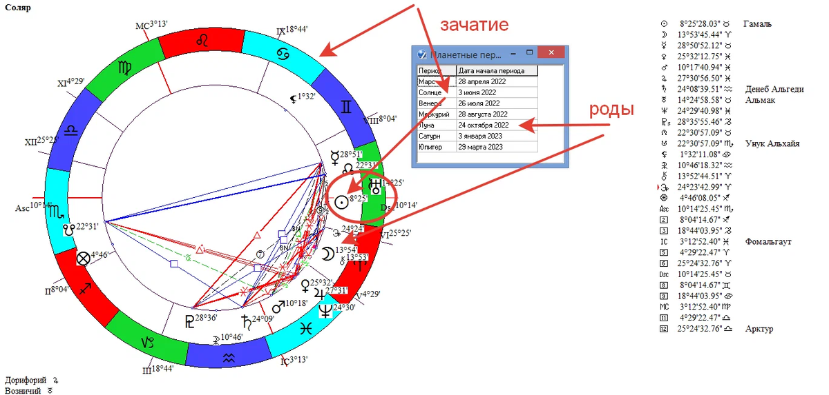 Натальная карта соляр на 2023