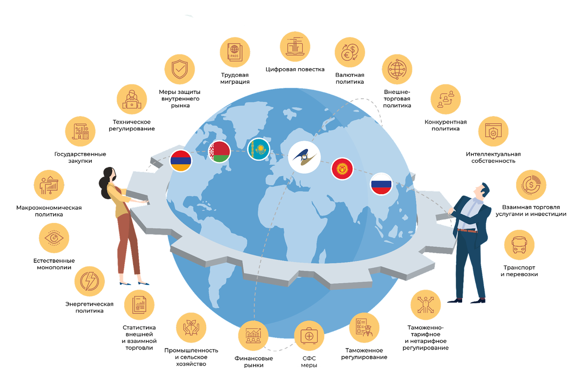Инфографика в виде рисунка. Страны еаэс 2024. Еас евразийский экономический союз. Евразийская экономическая комиссия (еэк). Оптимизация расходов.