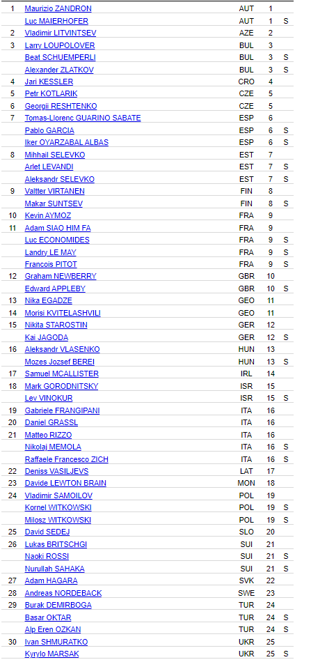 S - обозначает запасного спортсмена