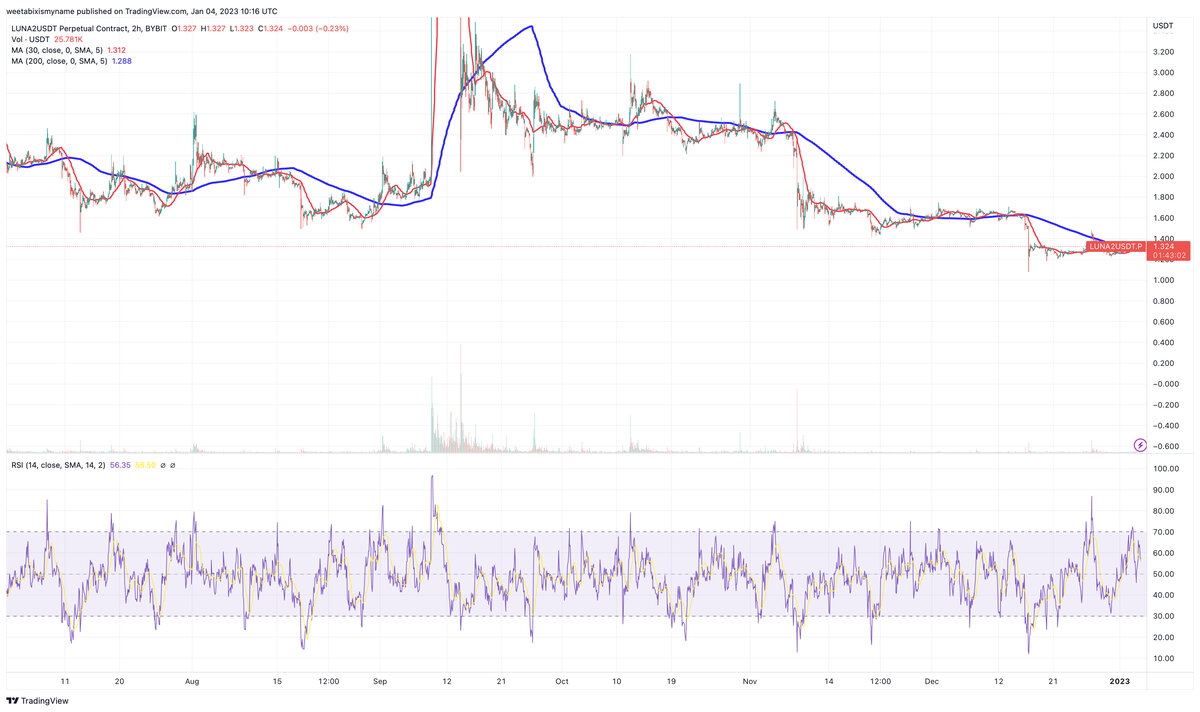    Источник TradingView demoone