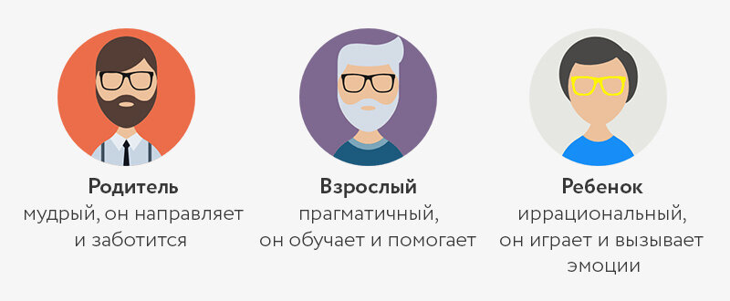 Каждое эго-состояние играет свою роль и нельзя назвать какое-то из них "плохим" или "ненужным".